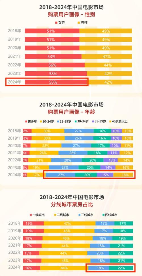 春节电影票房排行榜2024,设计策略快速解答_整版DKJ656.74