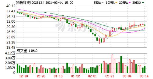 澳门内部资料精选大全,绝对策略计划研究_社交版40.12.0