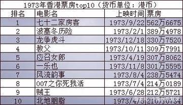 13年电影票房排行榜