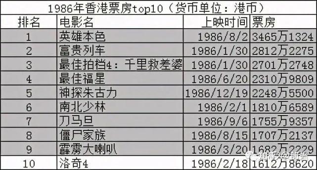 2020年国产电影票房排行榜,设计策略快速解答_整版DKJ656.74