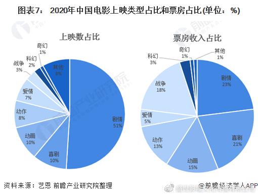 2021年中国电影票房排行榜,设计策略快速解答_整版DKJ656.74