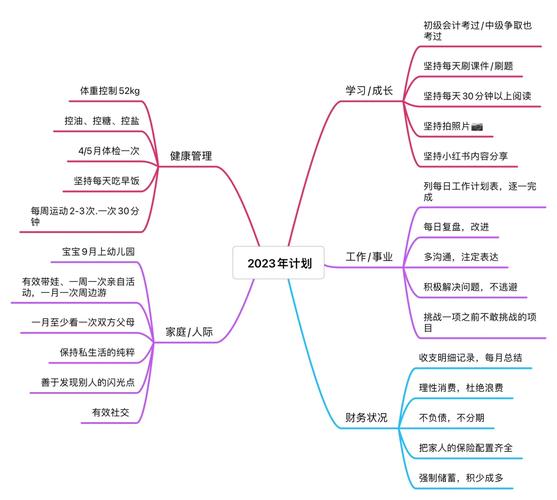 仓储服务 第13页