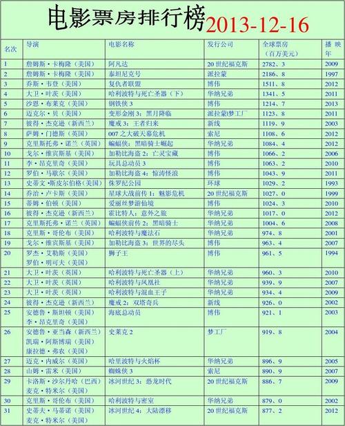 1993香港电影票房总排行榜,设计策略快速解答_整版DKJ656.74