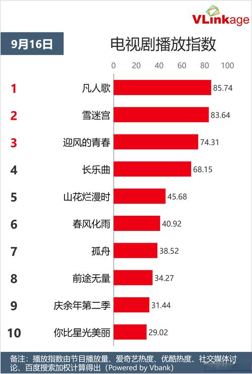 全国运输 第16页