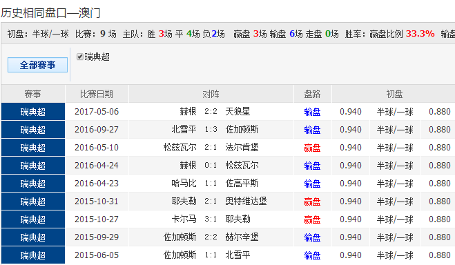 奥彩网站准确资料查询大全,真实经典策略设计_VR型43.237