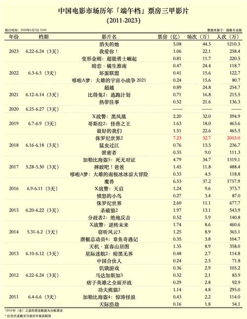 2007年国产电影票房排行榜,绝对策略计划研究_社交版40.12.0