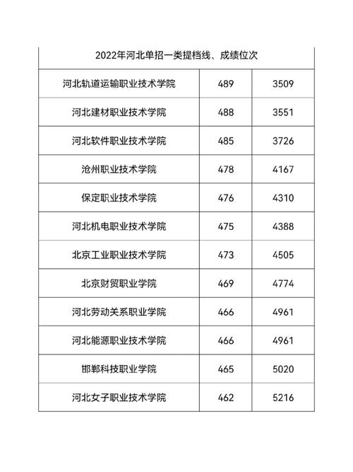 体育生位次怎么排,设计策略快速解答_整版DKJ656.74