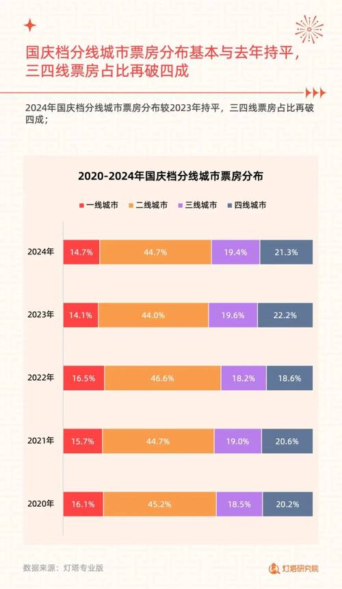 2023年国庆电影排行榜前十名,设计策略快速解答_VR型43.237