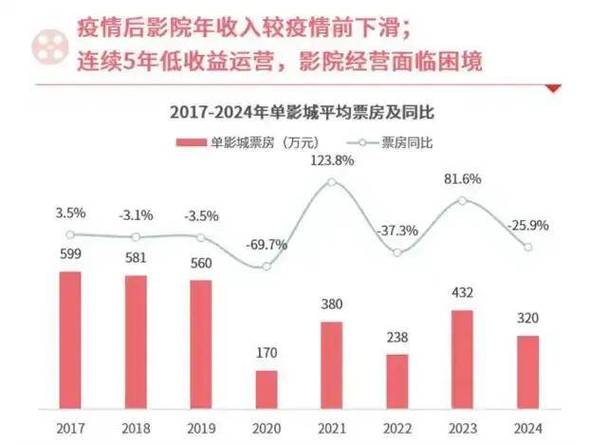 2022年十大电影票房排行榜,绝对策略计划研究_社交版40.12.0