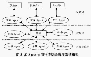 运输车辆的物流,设计策略快速解答_VR型43.237