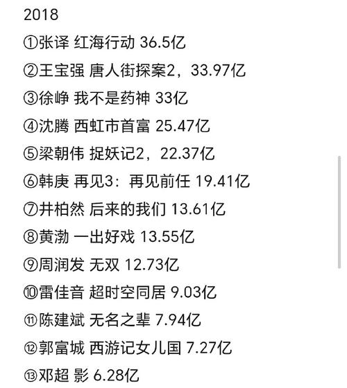 电影今日实时票房排行榜,设计策略快速解答_整版DKJ656.74