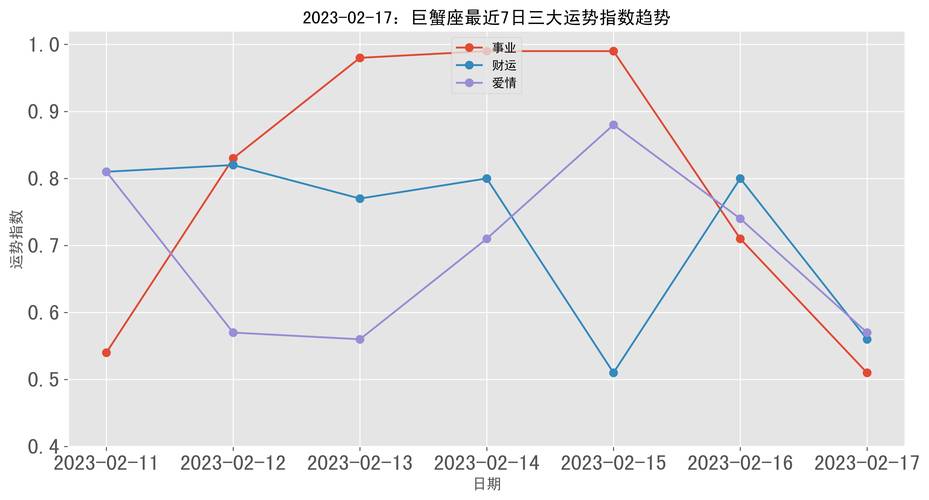 巨蟹座今日运势最准的,绝对策略计划研究_社交版40.12.0