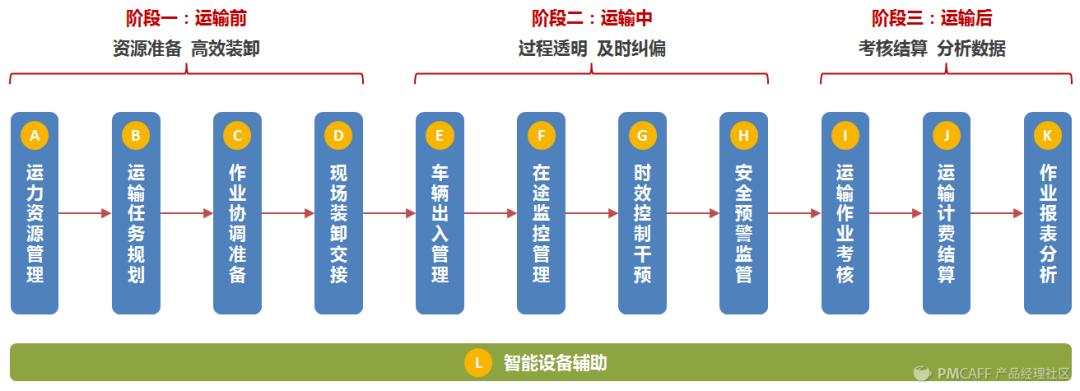 运输大件物品物流公司,设计策略快速解答_VR型43.237