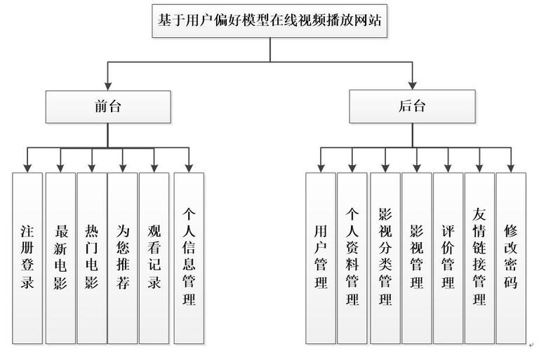 免费看视频网站在线看,设计策略快速解答_整版DKJ656.74