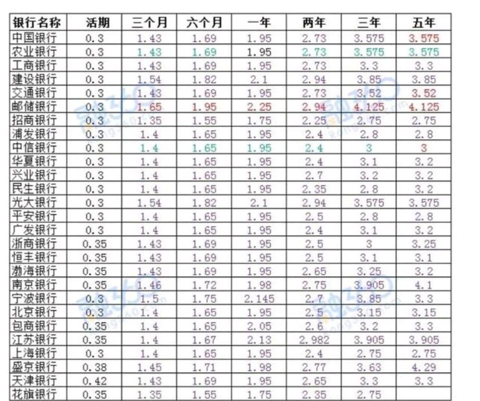 100万存5年利息少1万,设计策略快速解答_整版DKJ656.74