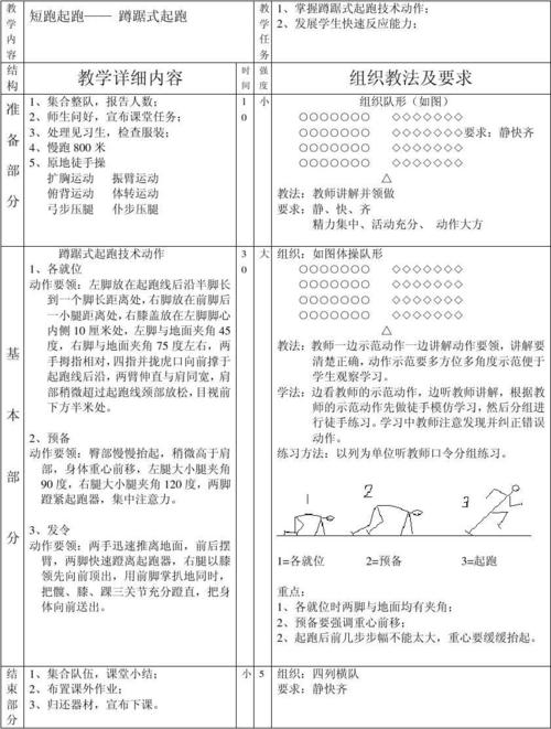 体育课后小结,设计策略快速解答_整版DKJ656.74