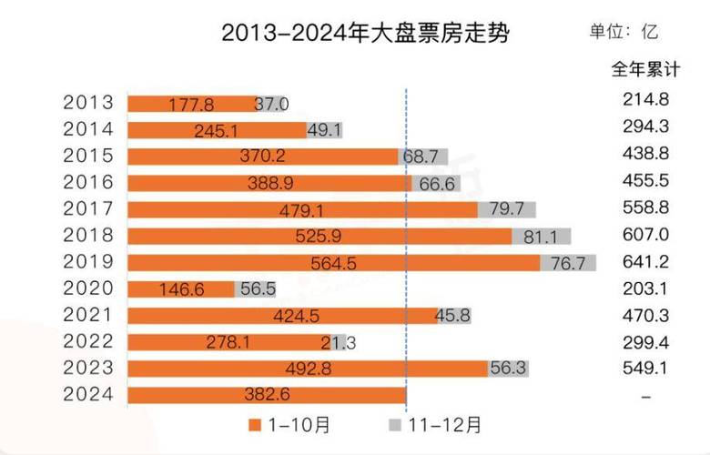 2023电影票房排行榜最新,设计策略快速解答_VR型43.237