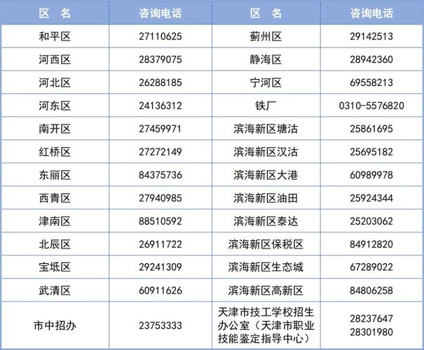 澳门六开彩开奖结果号码2022年