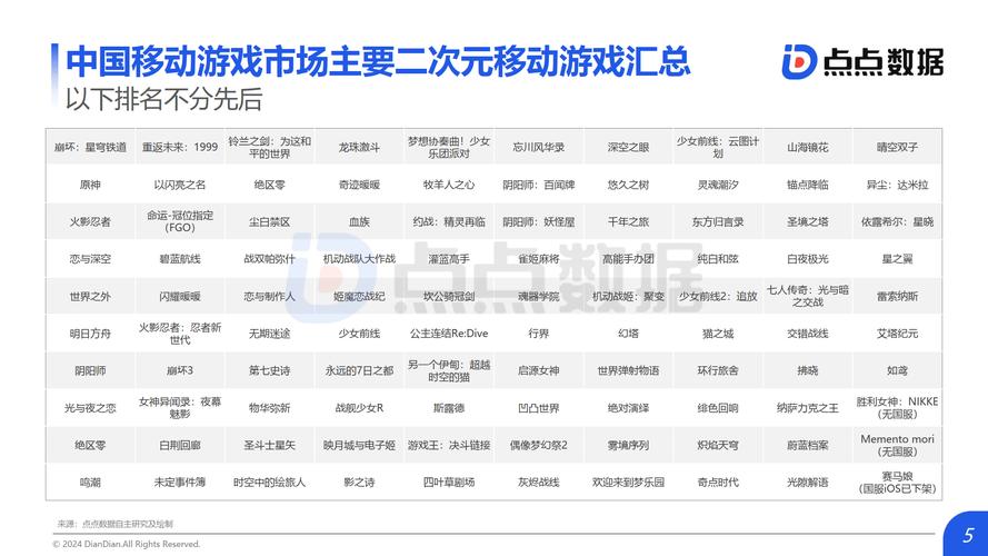 2021年网络游戏排行榜