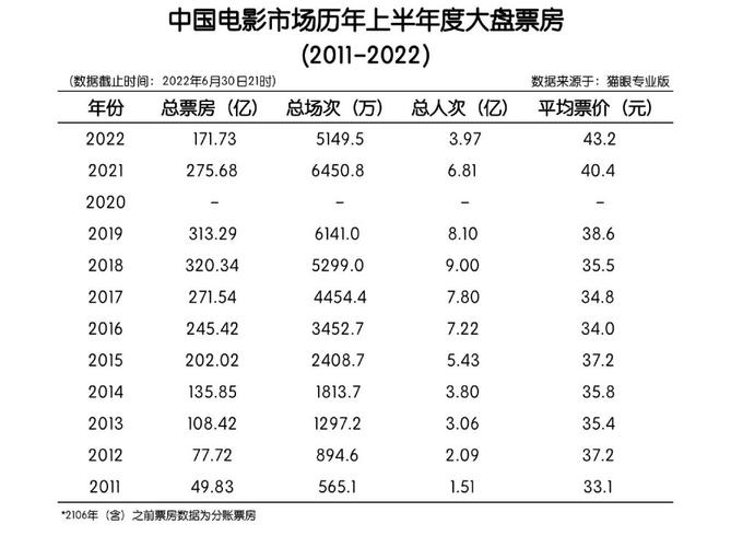 2022年十大必看电影排行榜前十名