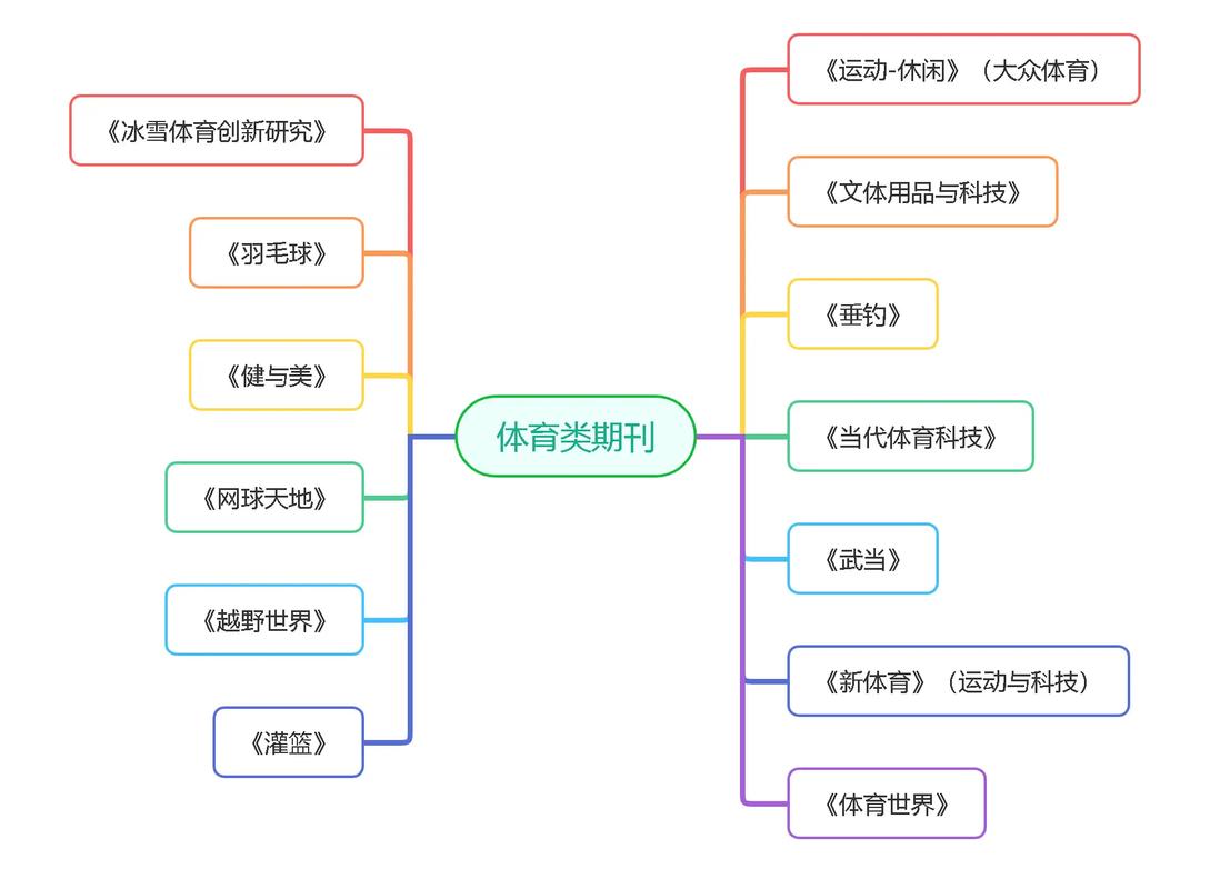 中小学体育类期刊