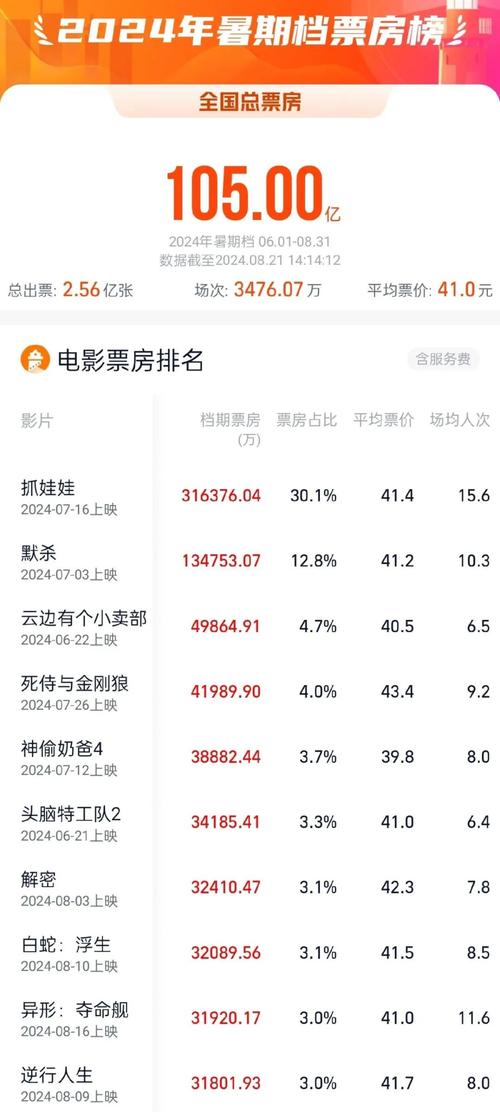 电影排行榜2021最新排名