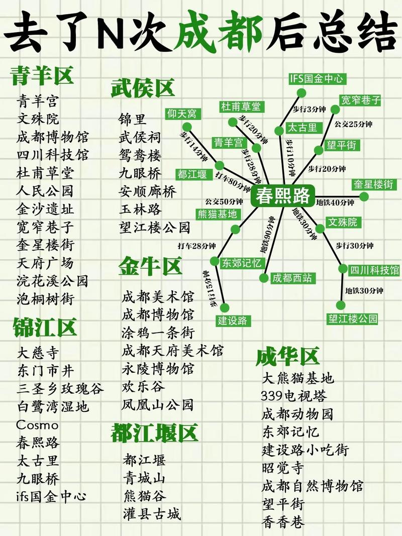 成都旅游游玩攻略