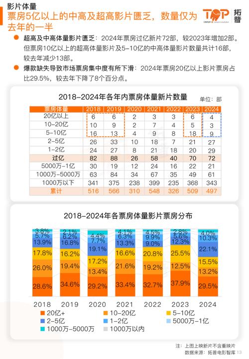 当前电影票房排行榜