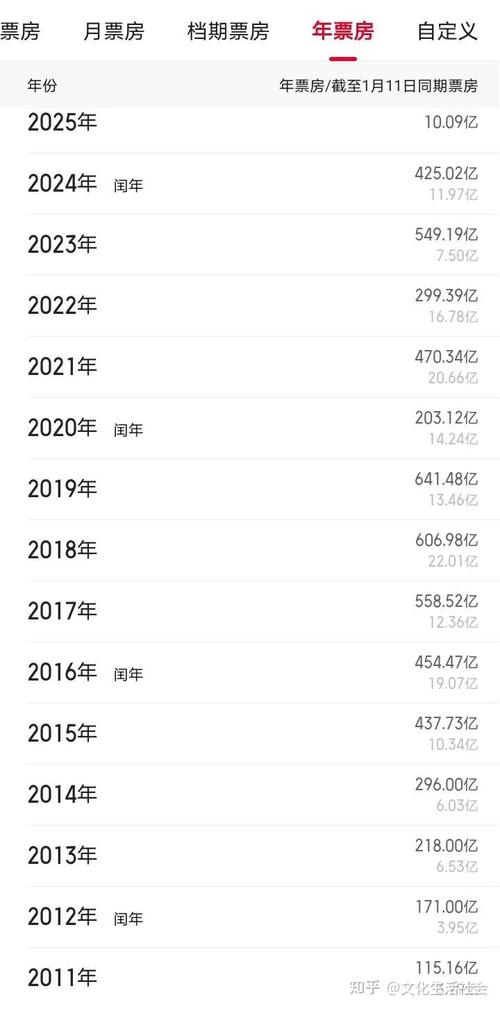 电影票房排行榜2021