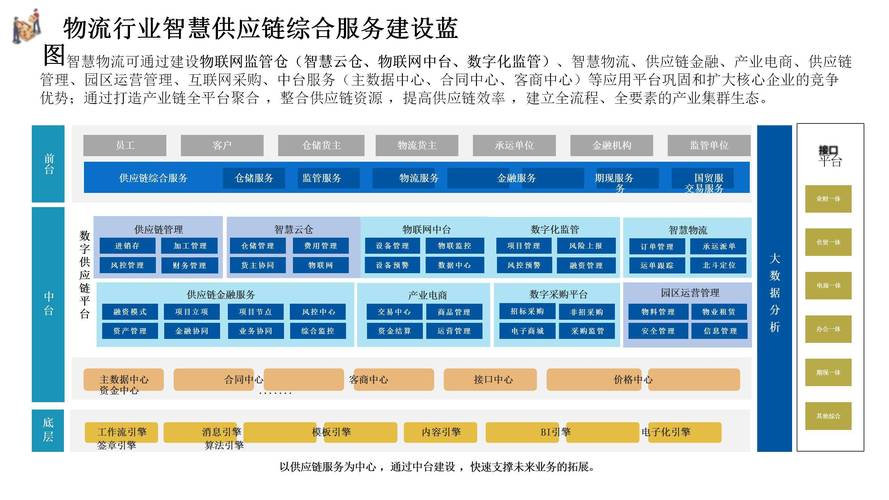 国内运输物流