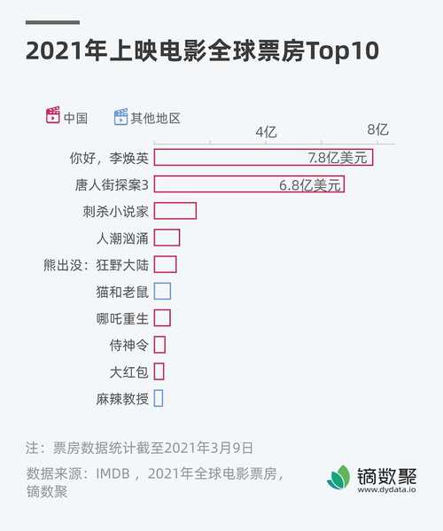 2023年国产电影排行榜