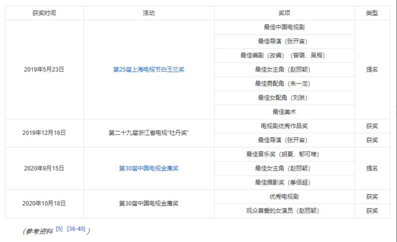 免费电视剧播放