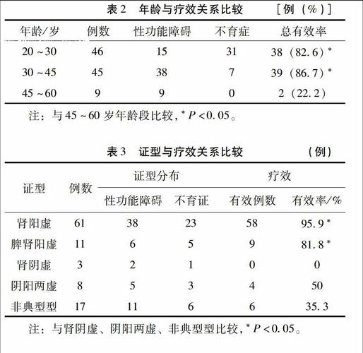 我的性功能障碍史