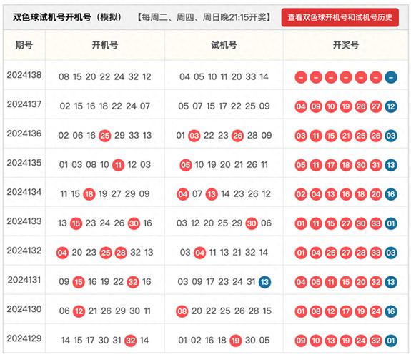 双色球最新结果开奖号