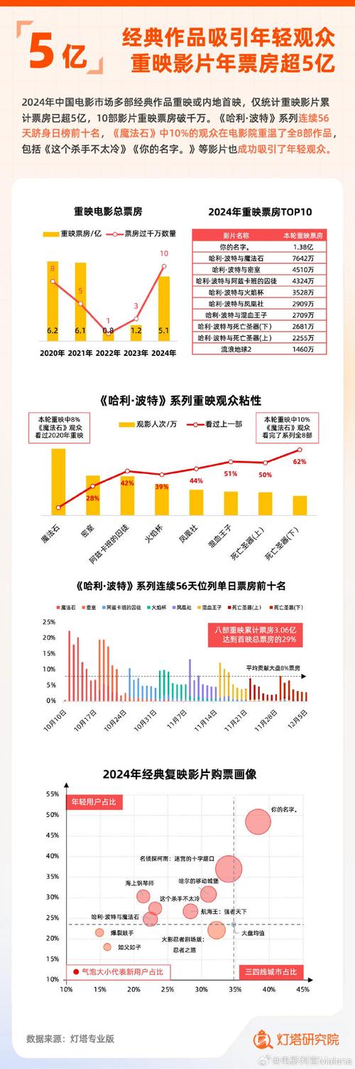 2021年电影院上映的电影排行榜