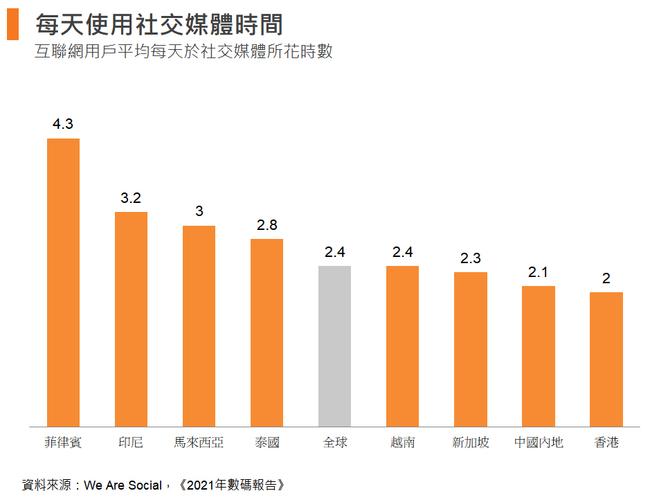 怎么报名市级体育比赛