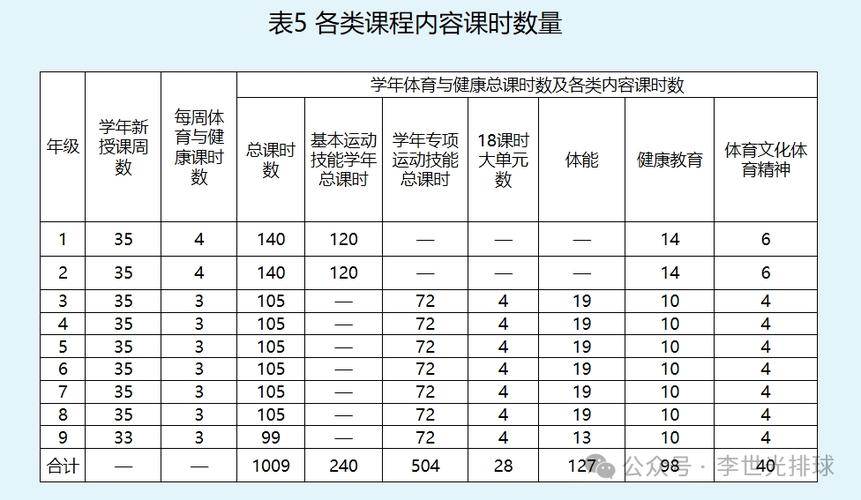 体育新课标三大核心素养