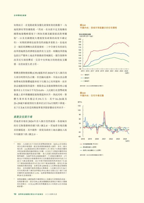 2024香港房价最新走势