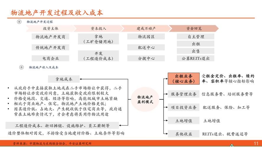 承接全国各地货物运输