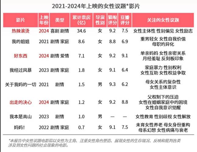 电影实时排行榜票房