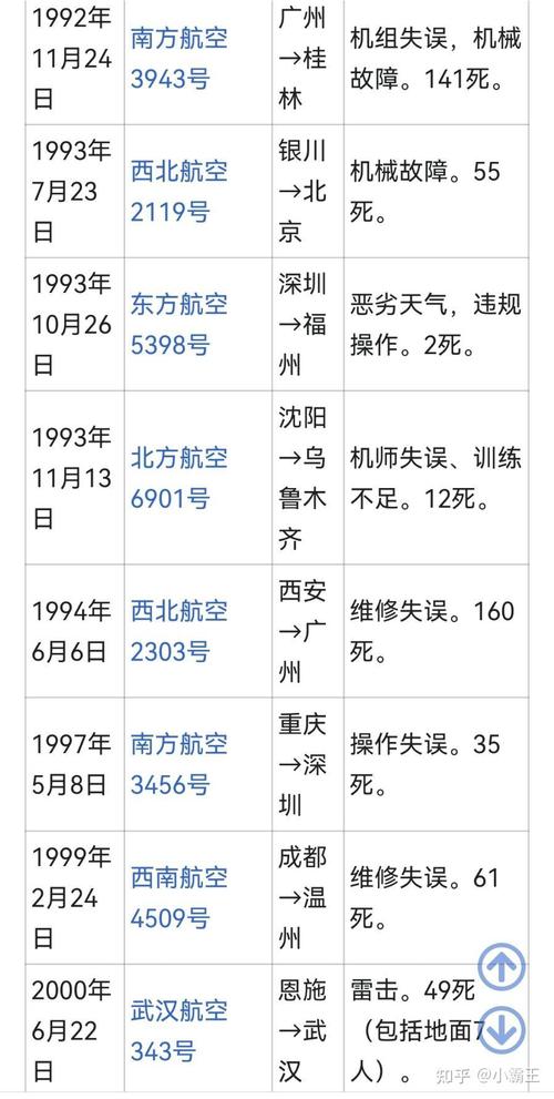 白小姐四肖期中特开奖和印失事客机乘客国籍与飞机失事 印尼