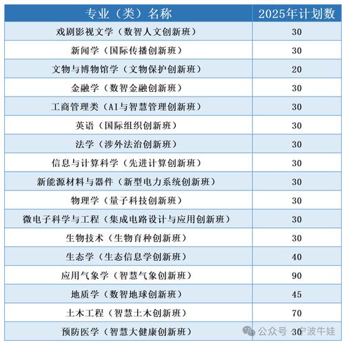 新澳今天晚上9点30分开门吗香港和今年双一流本科扩招与今年双一流本科扩招多少人