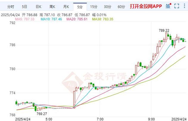 2025新澳门天天开奖记录图片及价格表和现货黄金涨超0.9%与现货黄金涨超0.9怎么回事