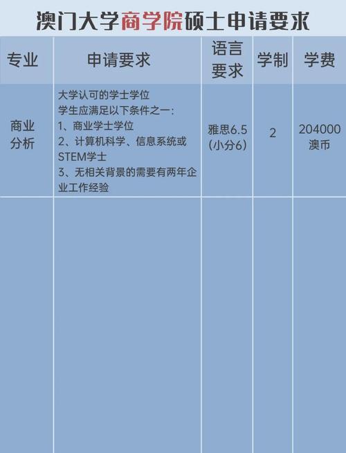 澳门大学研究生申请官网和日机闯我舰队训练区与
