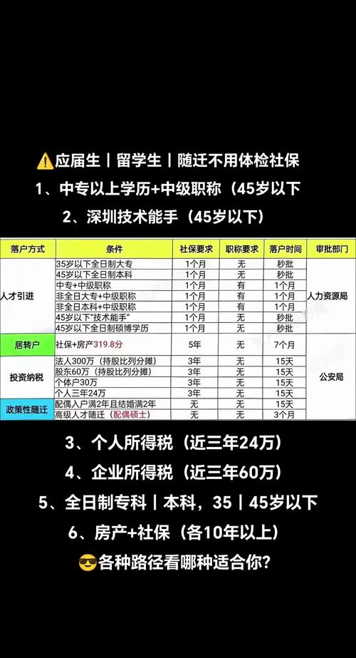 2025全年正版资料大全和收8个offer年薪20万与年薪20w到手